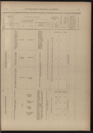 Verordnungs-Blatt für Eisenbahnen und Schiffahrt: Veröffentlichungen in Tarif- und Transport-Angelegenheiten 19030103 Seite: 41