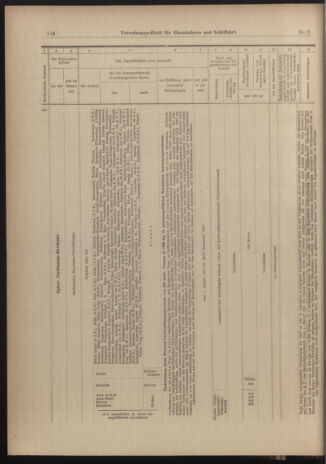 Verordnungs-Blatt für Eisenbahnen und Schiffahrt: Veröffentlichungen in Tarif- und Transport-Angelegenheiten 19030103 Seite: 42