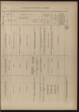 Verordnungs-Blatt für Eisenbahnen und Schiffahrt: Veröffentlichungen in Tarif- und Transport-Angelegenheiten 19030103 Seite: 43