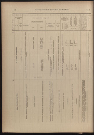 Verordnungs-Blatt für Eisenbahnen und Schiffahrt: Veröffentlichungen in Tarif- und Transport-Angelegenheiten 19030103 Seite: 44