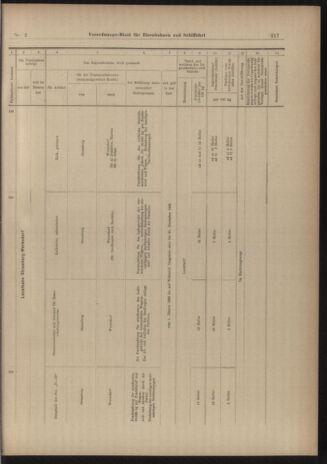 Verordnungs-Blatt für Eisenbahnen und Schiffahrt: Veröffentlichungen in Tarif- und Transport-Angelegenheiten 19030103 Seite: 45