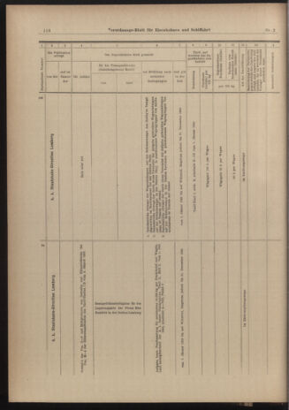 Verordnungs-Blatt für Eisenbahnen und Schiffahrt: Veröffentlichungen in Tarif- und Transport-Angelegenheiten 19030103 Seite: 46