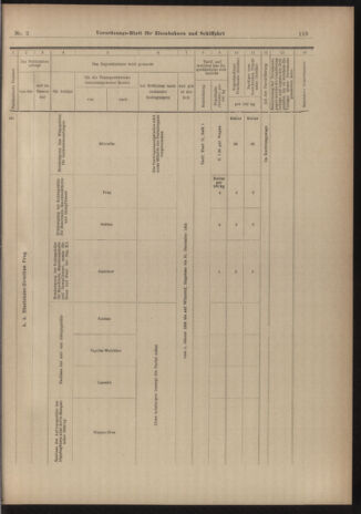 Verordnungs-Blatt für Eisenbahnen und Schiffahrt: Veröffentlichungen in Tarif- und Transport-Angelegenheiten 19030103 Seite: 47