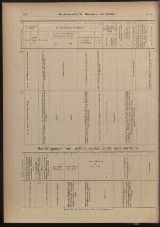 Verordnungs-Blatt für Eisenbahnen und Schiffahrt: Veröffentlichungen in Tarif- und Transport-Angelegenheiten 19030103 Seite: 48