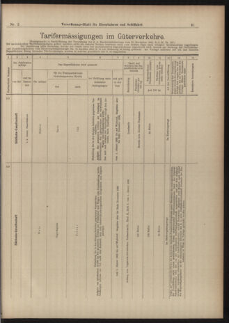 Verordnungs-Blatt für Eisenbahnen und Schiffahrt: Veröffentlichungen in Tarif- und Transport-Angelegenheiten 19030103 Seite: 9