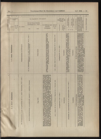 Verordnungs-Blatt für Eisenbahnen und Schiffahrt: Veröffentlichungen in Tarif- und Transport-Angelegenheiten 19030105 Seite: 15