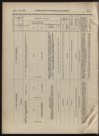 Verordnungs-Blatt für Eisenbahnen und Schiffahrt: Veröffentlichungen in Tarif- und Transport-Angelegenheiten 19030105 Seite: 16