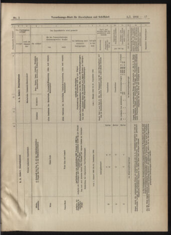 Verordnungs-Blatt für Eisenbahnen und Schiffahrt: Veröffentlichungen in Tarif- und Transport-Angelegenheiten 19030105 Seite: 17