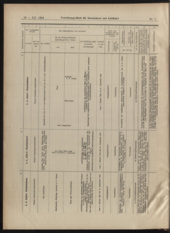 Verordnungs-Blatt für Eisenbahnen und Schiffahrt: Veröffentlichungen in Tarif- und Transport-Angelegenheiten 19030105 Seite: 18