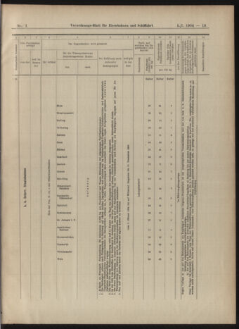 Verordnungs-Blatt für Eisenbahnen und Schiffahrt: Veröffentlichungen in Tarif- und Transport-Angelegenheiten 19030105 Seite: 19