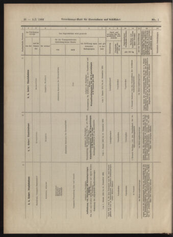 Verordnungs-Blatt für Eisenbahnen und Schiffahrt: Veröffentlichungen in Tarif- und Transport-Angelegenheiten 19030105 Seite: 20