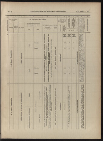 Verordnungs-Blatt für Eisenbahnen und Schiffahrt: Veröffentlichungen in Tarif- und Transport-Angelegenheiten 19030105 Seite: 21