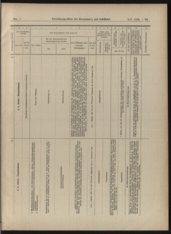 Verordnungs-Blatt für Eisenbahnen und Schiffahrt: Veröffentlichungen in Tarif- und Transport-Angelegenheiten 19030105 Seite: 23