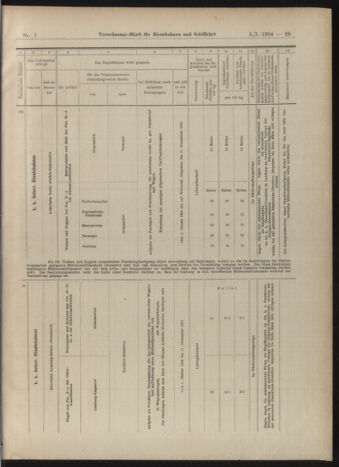 Verordnungs-Blatt für Eisenbahnen und Schiffahrt: Veröffentlichungen in Tarif- und Transport-Angelegenheiten 19030105 Seite: 25