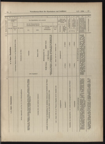 Verordnungs-Blatt für Eisenbahnen und Schiffahrt: Veröffentlichungen in Tarif- und Transport-Angelegenheiten 19030105 Seite: 27