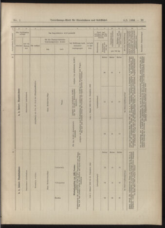 Verordnungs-Blatt für Eisenbahnen und Schiffahrt: Veröffentlichungen in Tarif- und Transport-Angelegenheiten 19030105 Seite: 29