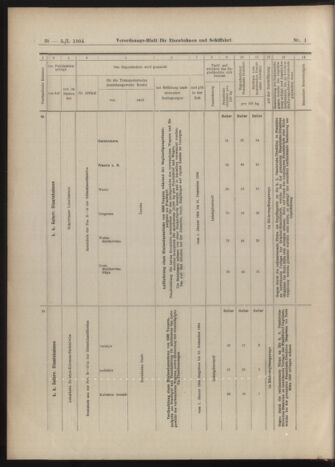 Verordnungs-Blatt für Eisenbahnen und Schiffahrt: Veröffentlichungen in Tarif- und Transport-Angelegenheiten 19030105 Seite: 30