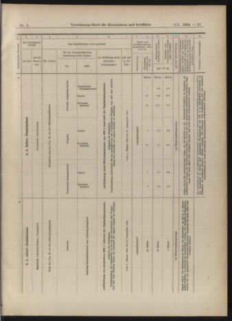 Verordnungs-Blatt für Eisenbahnen und Schiffahrt: Veröffentlichungen in Tarif- und Transport-Angelegenheiten 19030105 Seite: 31