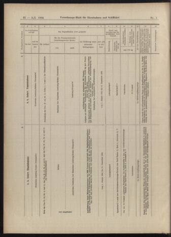 Verordnungs-Blatt für Eisenbahnen und Schiffahrt: Veröffentlichungen in Tarif- und Transport-Angelegenheiten 19030105 Seite: 32