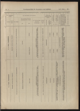 Verordnungs-Blatt für Eisenbahnen und Schiffahrt: Veröffentlichungen in Tarif- und Transport-Angelegenheiten 19030105 Seite: 33