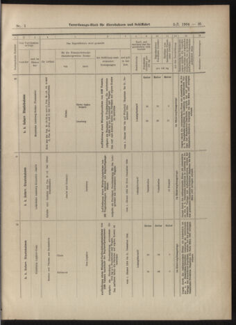 Verordnungs-Blatt für Eisenbahnen und Schiffahrt: Veröffentlichungen in Tarif- und Transport-Angelegenheiten 19030105 Seite: 35