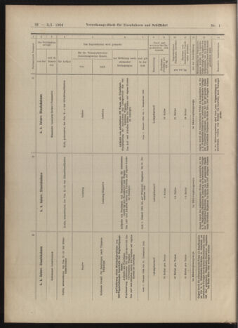 Verordnungs-Blatt für Eisenbahnen und Schiffahrt: Veröffentlichungen in Tarif- und Transport-Angelegenheiten 19030105 Seite: 36