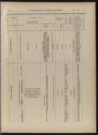 Verordnungs-Blatt für Eisenbahnen und Schiffahrt: Veröffentlichungen in Tarif- und Transport-Angelegenheiten 19030105 Seite: 37