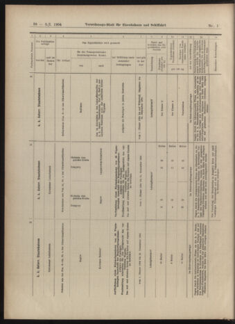 Verordnungs-Blatt für Eisenbahnen und Schiffahrt: Veröffentlichungen in Tarif- und Transport-Angelegenheiten 19030105 Seite: 38