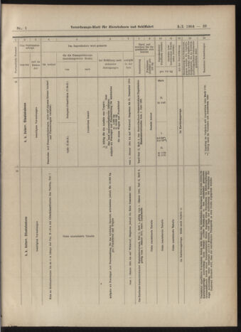 Verordnungs-Blatt für Eisenbahnen und Schiffahrt: Veröffentlichungen in Tarif- und Transport-Angelegenheiten 19030105 Seite: 39