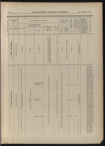 Verordnungs-Blatt für Eisenbahnen und Schiffahrt: Veröffentlichungen in Tarif- und Transport-Angelegenheiten 19030105 Seite: 41