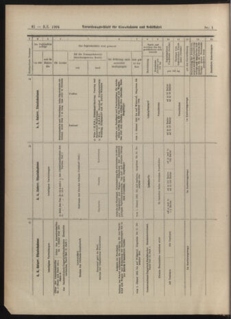 Verordnungs-Blatt für Eisenbahnen und Schiffahrt: Veröffentlichungen in Tarif- und Transport-Angelegenheiten 19030105 Seite: 42