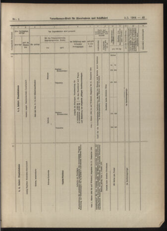 Verordnungs-Blatt für Eisenbahnen und Schiffahrt: Veröffentlichungen in Tarif- und Transport-Angelegenheiten 19030105 Seite: 43