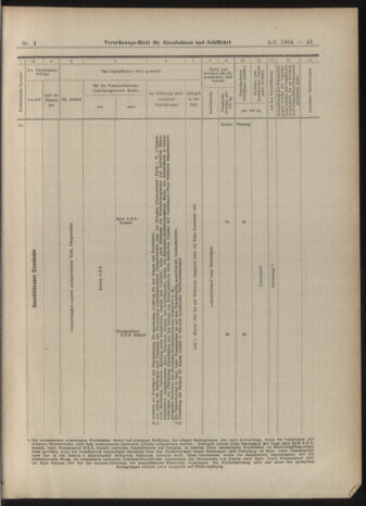 Verordnungs-Blatt für Eisenbahnen und Schiffahrt: Veröffentlichungen in Tarif- und Transport-Angelegenheiten 19030105 Seite: 45