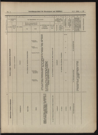 Verordnungs-Blatt für Eisenbahnen und Schiffahrt: Veröffentlichungen in Tarif- und Transport-Angelegenheiten 19030105 Seite: 47