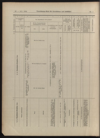 Verordnungs-Blatt für Eisenbahnen und Schiffahrt: Veröffentlichungen in Tarif- und Transport-Angelegenheiten 19030105 Seite: 48