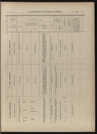 Verordnungs-Blatt für Eisenbahnen und Schiffahrt: Veröffentlichungen in Tarif- und Transport-Angelegenheiten 19030105 Seite: 49