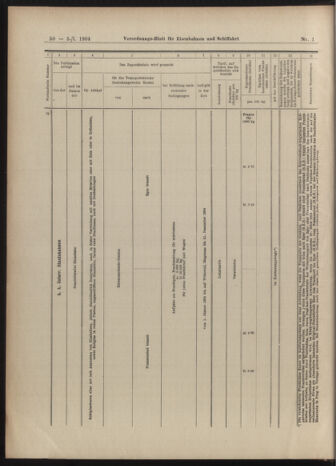 Verordnungs-Blatt für Eisenbahnen und Schiffahrt: Veröffentlichungen in Tarif- und Transport-Angelegenheiten 19030105 Seite: 50