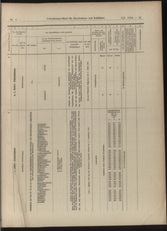 Verordnungs-Blatt für Eisenbahnen und Schiffahrt: Veröffentlichungen in Tarif- und Transport-Angelegenheiten 19030105 Seite: 51