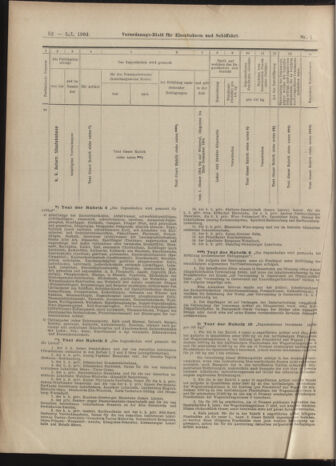 Verordnungs-Blatt für Eisenbahnen und Schiffahrt: Veröffentlichungen in Tarif- und Transport-Angelegenheiten 19030105 Seite: 52