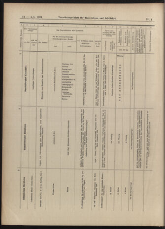 Verordnungs-Blatt für Eisenbahnen und Schiffahrt: Veröffentlichungen in Tarif- und Transport-Angelegenheiten 19030105 Seite: 54