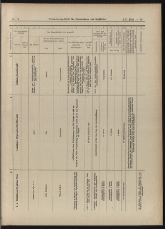 Verordnungs-Blatt für Eisenbahnen und Schiffahrt: Veröffentlichungen in Tarif- und Transport-Angelegenheiten 19030105 Seite: 55