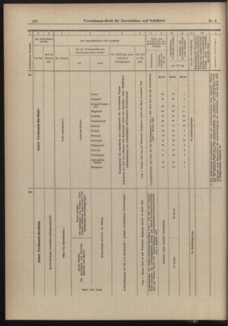 Verordnungs-Blatt für Eisenbahnen und Schiffahrt: Veröffentlichungen in Tarif- und Transport-Angelegenheiten 19030106 Seite: 10