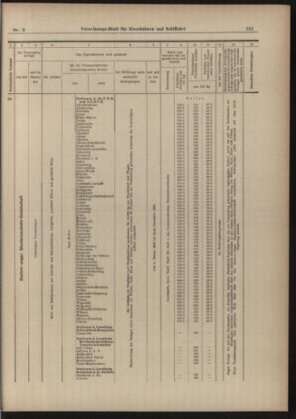 Verordnungs-Blatt für Eisenbahnen und Schiffahrt: Veröffentlichungen in Tarif- und Transport-Angelegenheiten 19030106 Seite: 11