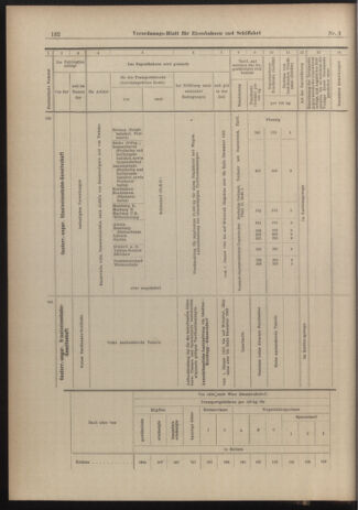 Verordnungs-Blatt für Eisenbahnen und Schiffahrt: Veröffentlichungen in Tarif- und Transport-Angelegenheiten 19030106 Seite: 12