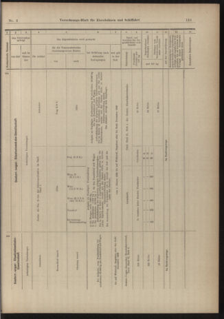 Verordnungs-Blatt für Eisenbahnen und Schiffahrt: Veröffentlichungen in Tarif- und Transport-Angelegenheiten 19030106 Seite: 13