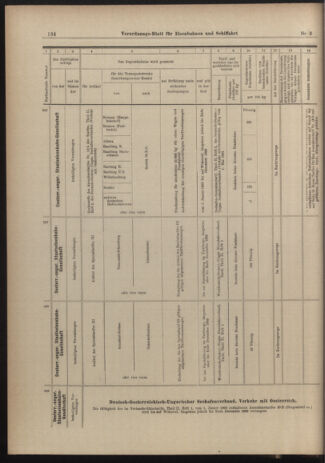 Verordnungs-Blatt für Eisenbahnen und Schiffahrt: Veröffentlichungen in Tarif- und Transport-Angelegenheiten 19030106 Seite: 14