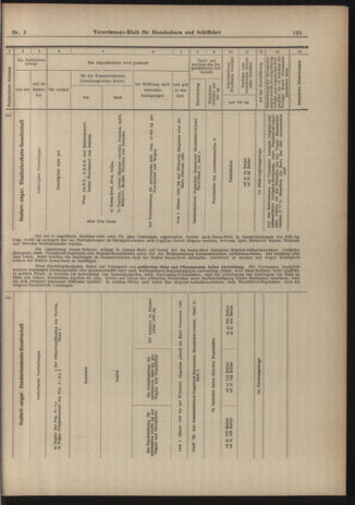 Verordnungs-Blatt für Eisenbahnen und Schiffahrt: Veröffentlichungen in Tarif- und Transport-Angelegenheiten 19030106 Seite: 15