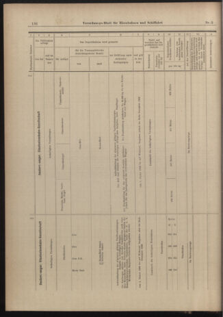 Verordnungs-Blatt für Eisenbahnen und Schiffahrt: Veröffentlichungen in Tarif- und Transport-Angelegenheiten 19030106 Seite: 16