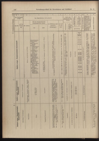 Verordnungs-Blatt für Eisenbahnen und Schiffahrt: Veröffentlichungen in Tarif- und Transport-Angelegenheiten 19030106 Seite: 18