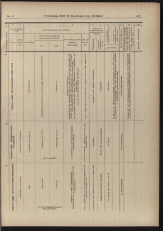 Verordnungs-Blatt für Eisenbahnen und Schiffahrt: Veröffentlichungen in Tarif- und Transport-Angelegenheiten 19030106 Seite: 19